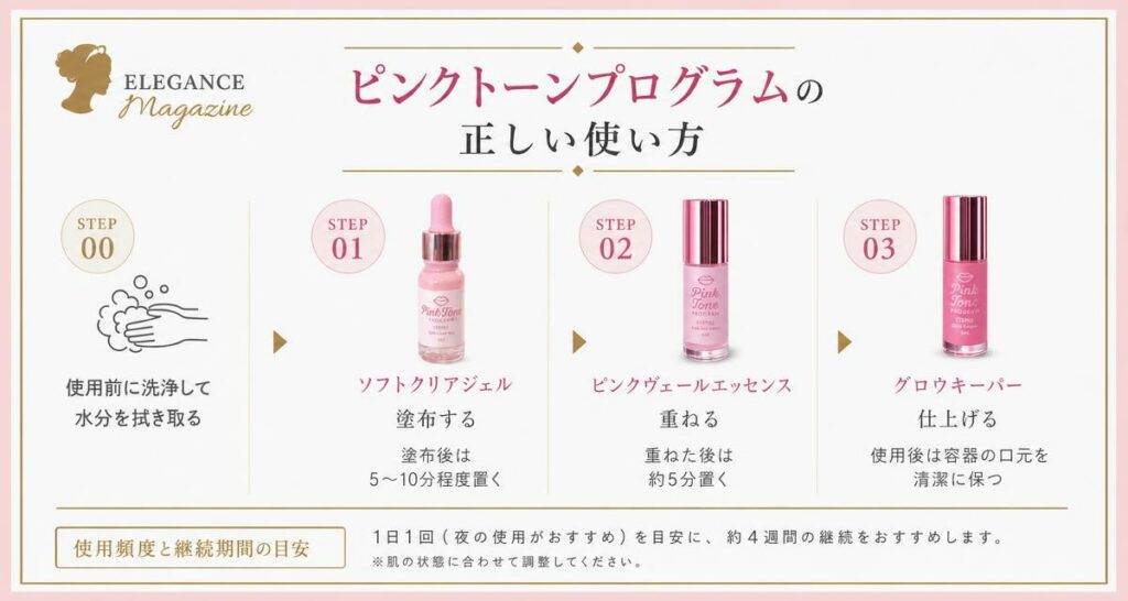 ピンクトーンプログラムの正しい使い方